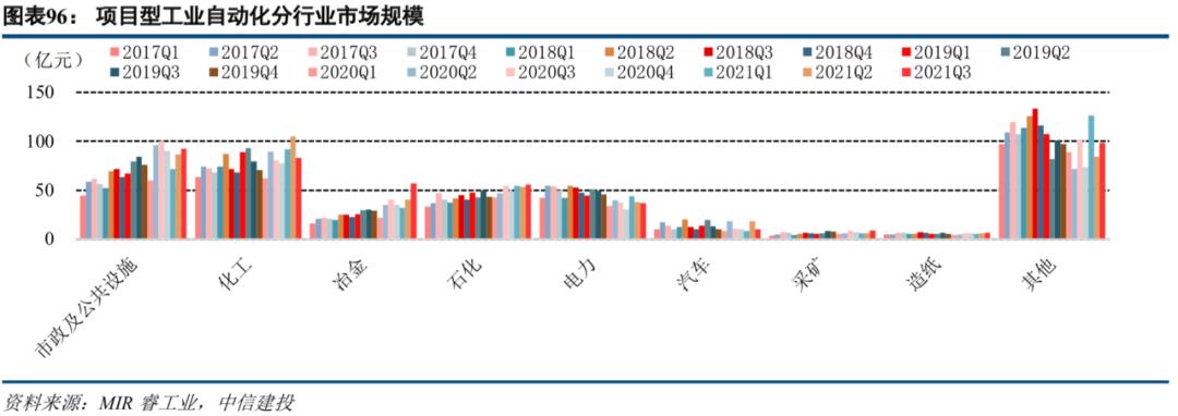 中信建投市场处于多空交织阶段,中信建投2022年投资策略