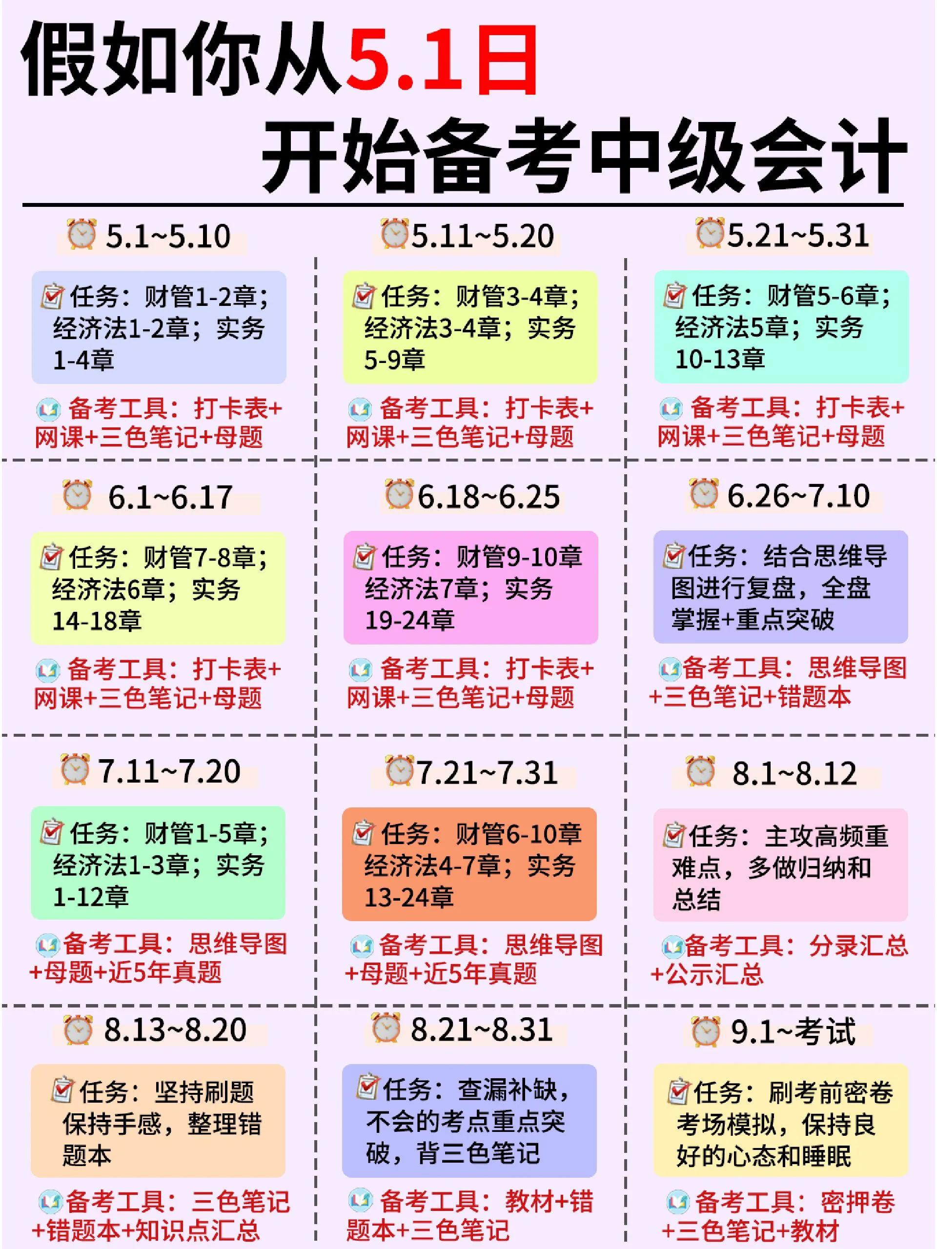 中级会计快速通过秘诀,中级会计必过小技巧