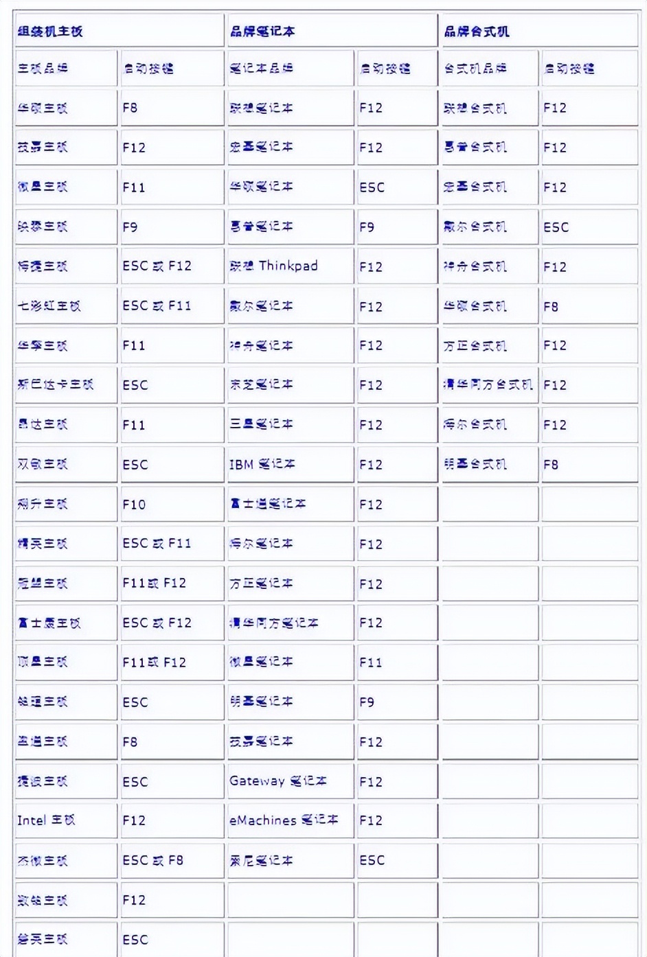 戴尔win10u盘重装系统步骤图解,大白菜u盘重装win10系统步骤图解
