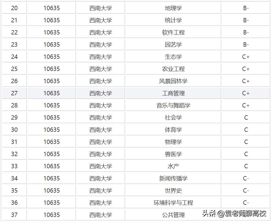 西南大学跟南京师范大学哪个更好,南京师范大学和西南大学哪个好