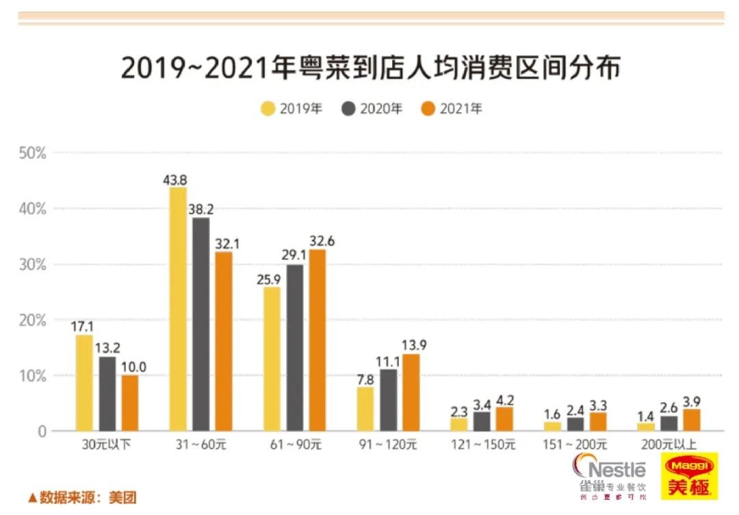 2023年南京高端餐饮行业报告,2018中国新餐饮趋势报告