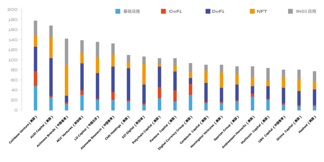 建设中国特色的web3.0生态,打造web3