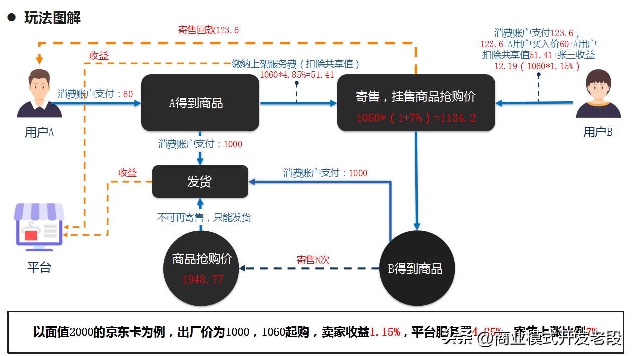 太爱速m模式,太爱速m模式合法吗
