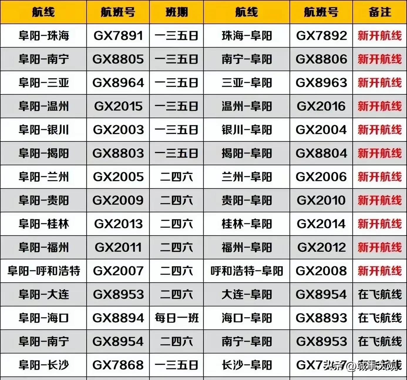 阜阳西关机场新航线,新桥机场升级4f机场