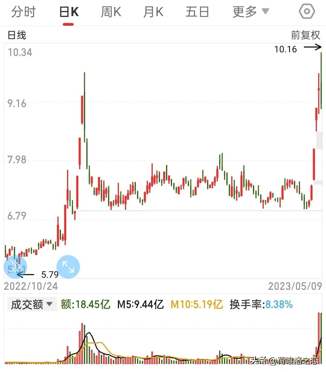 如何抓住牛股,怎么能抓到牛股