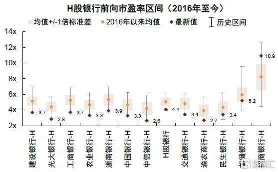 2022年银行走势,2020年银行大拐点