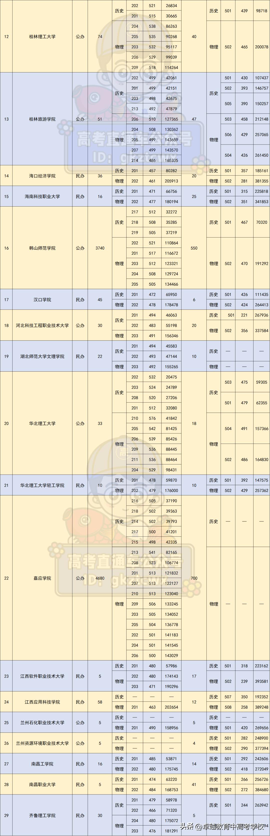 广东有哪些招收专科的本科院校,广东本科和专科院校一览表