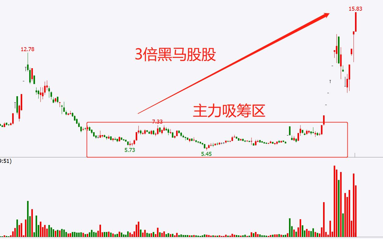 威科夫控盘法识别主力运作周期,威科夫操盘法pdf免费下载