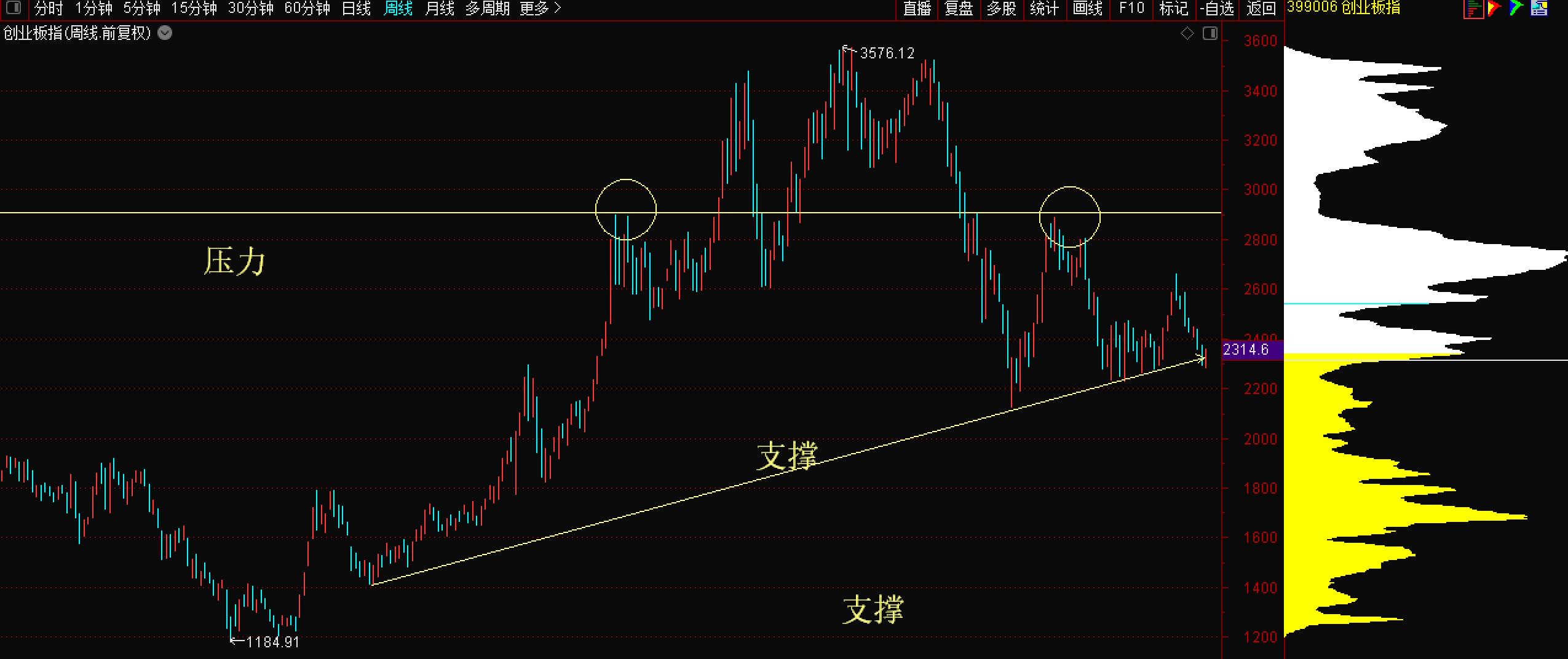 短线分析股票的技巧,股票实盘技巧和战法