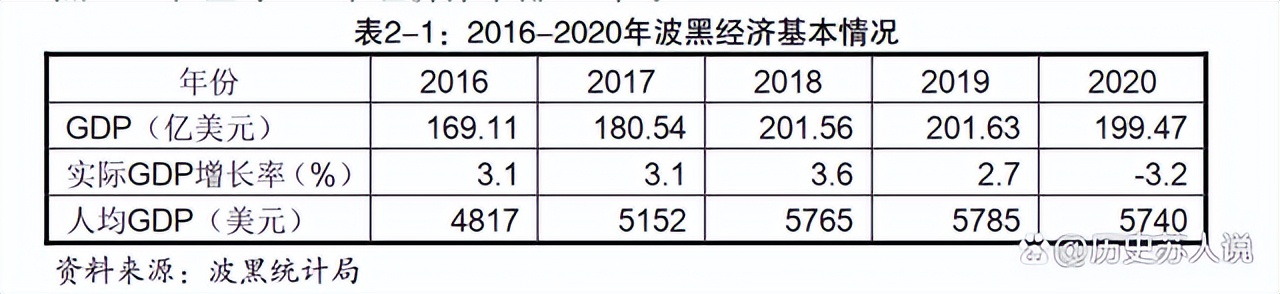 波黑和塞尔维亚是什么关系,波黑和克罗地亚