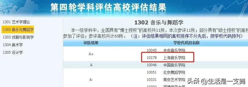 双非普通院校网络安全专业,这些双非高校却拥有a类王牌专业