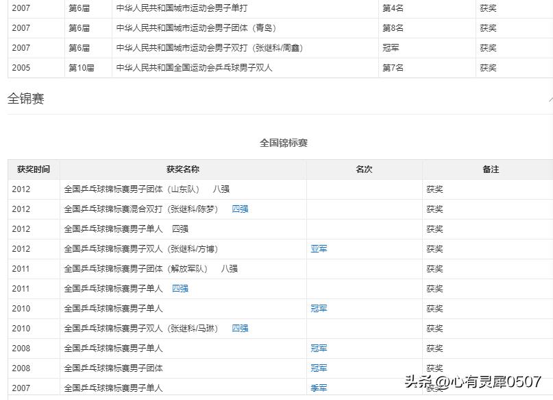景甜晒和张继科照片,景甜照片张继科