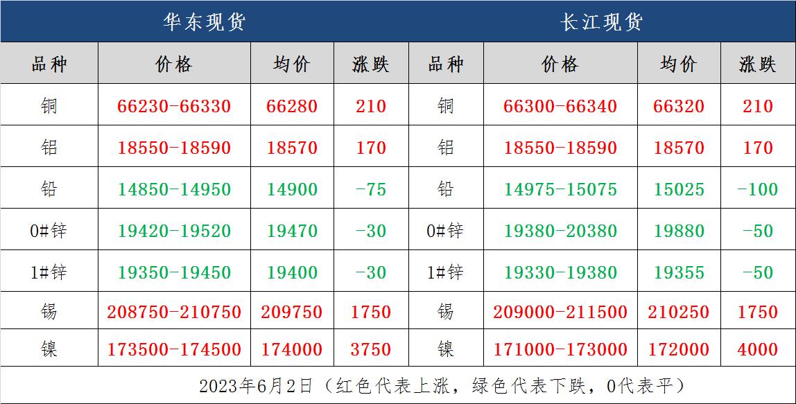 美非农数据最新利好有色金属,非农利好下周金价预测