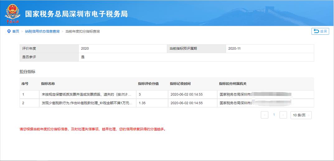 纳税信用评价等级2022公布,纳税信用等级评价工作总结