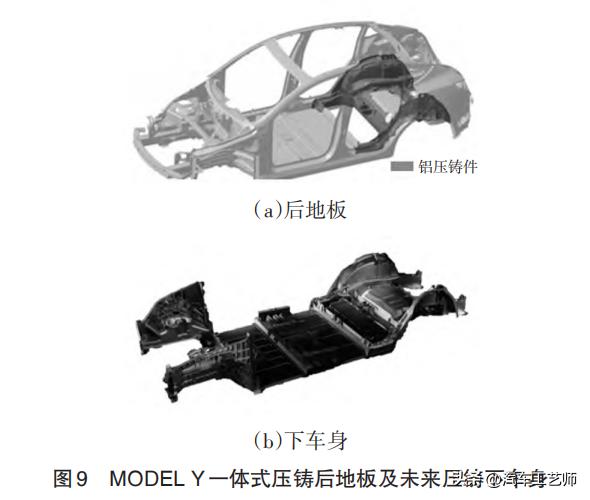 乘用车白车身铝合金压铸结构件及材料应用研究进展