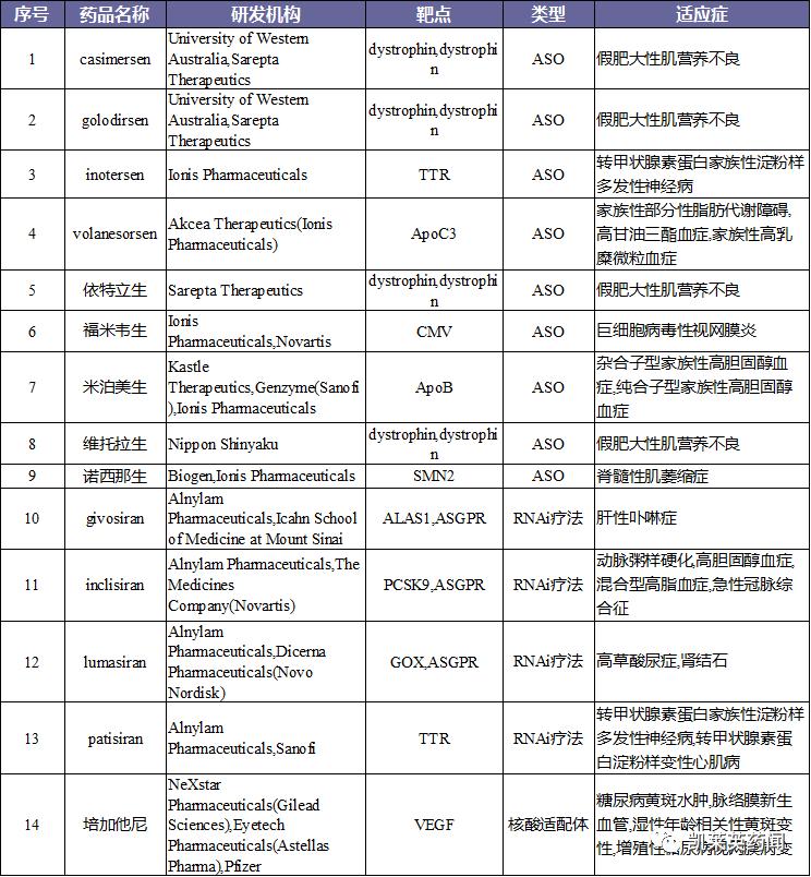即将迈入3期！IONIS-FB-LRx在一项治疗IgAN2期研究中达到主要终点