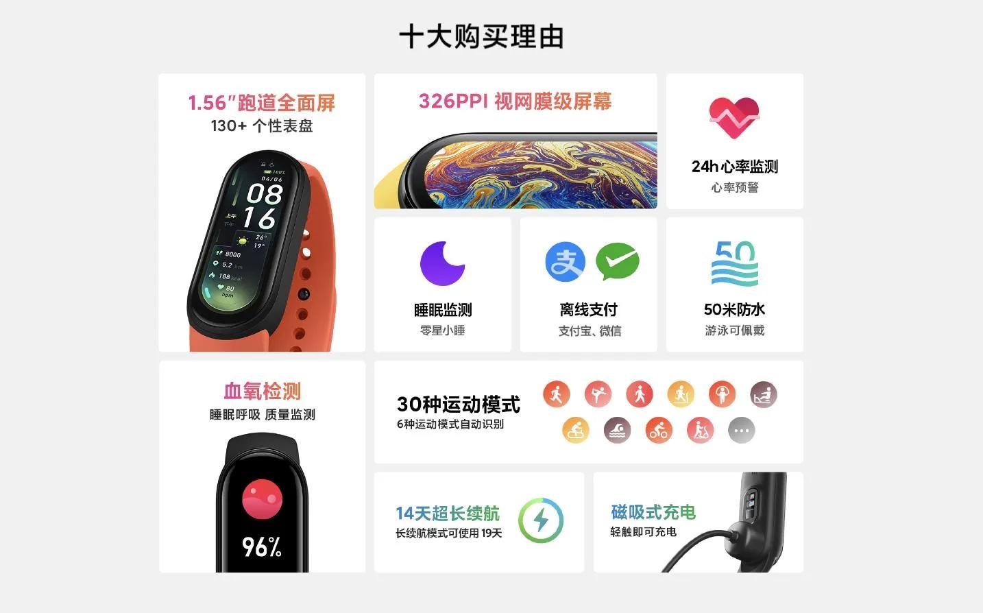 小米手环各代的全部数据,小米手环从一到四功能最全介绍