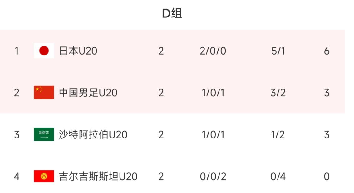 算分的事情交给我们！中国男足晋级8强分析：5种情况，仅1种出局