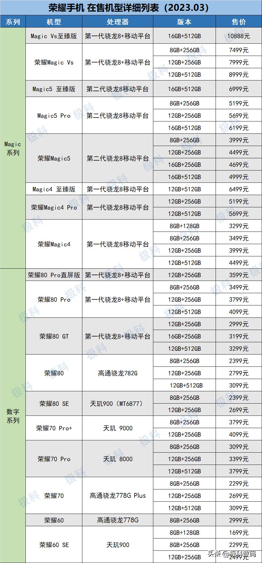 荣耀手机哪种系列值得入手,荣耀手机的型号买哪一款高端一点