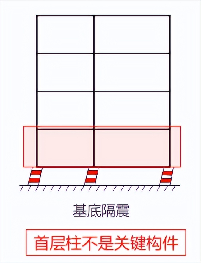 隔热板房热门话题,减震隔震技术