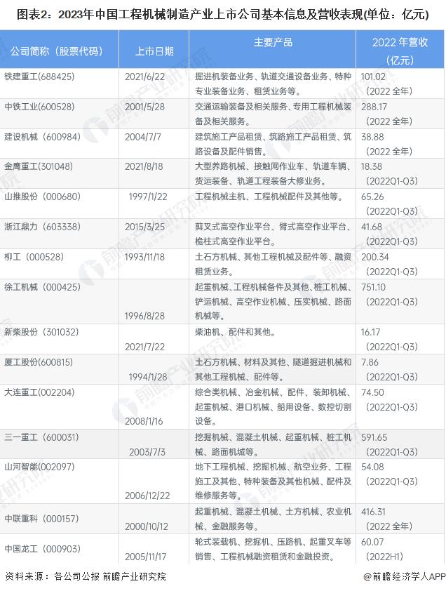 机械制造行业发展前景,工程机械制造行业前景