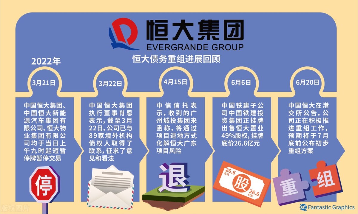 官方宣布恒大申请破产,恒大集团债务事件最新处理现况
