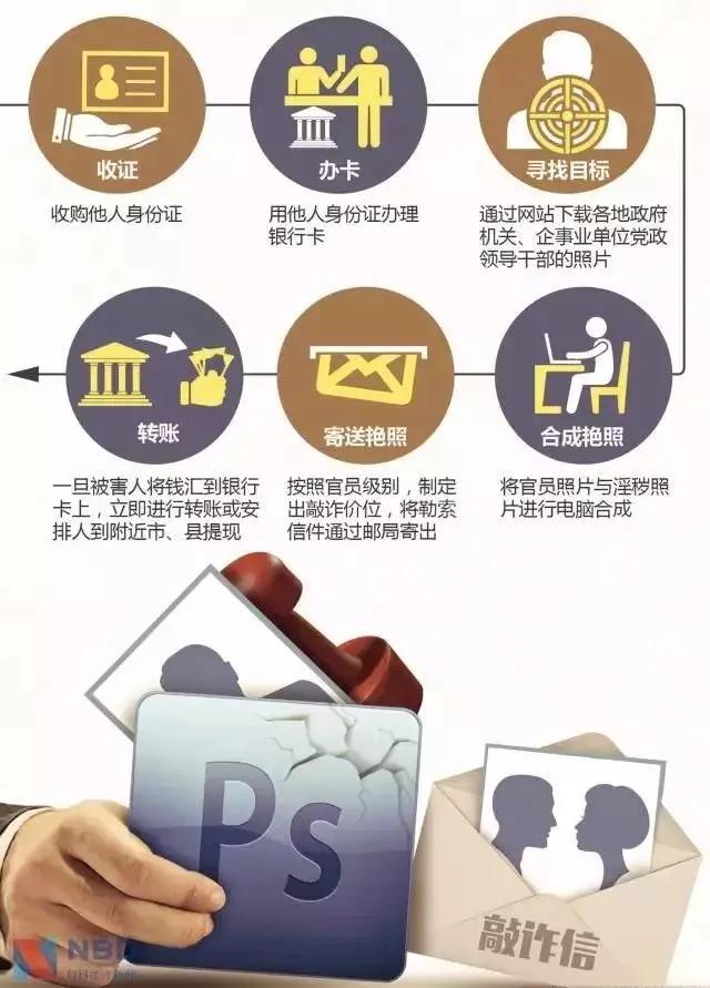 汉中不雅彩信诈骗案件,ps不雅图片诈骗案例怎么防范