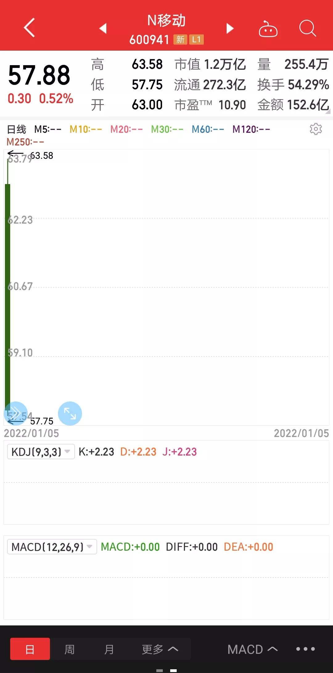 中国移动通信的发展前景,中国移动和中国电信未来前景