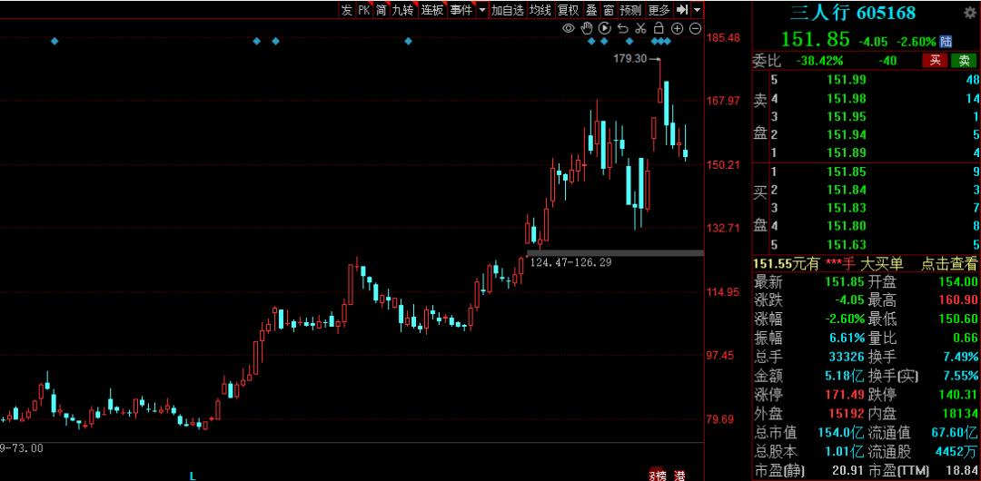 传媒板块利好公告及消息,传媒板块龙头股票推荐