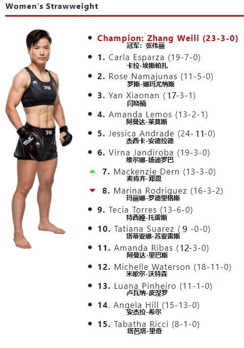 ufc各量级9月最新排名,ufc各量级排行榜2024