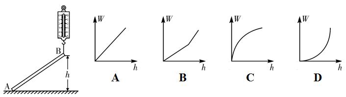 中考物理高频考点,初中物理声光热力电知识归纳