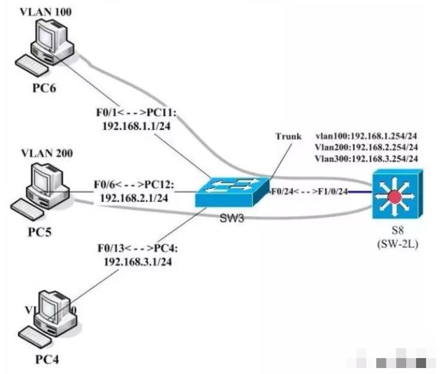 弱电人需要的网络基础知识汇总,弱电网络入门基础知识大全