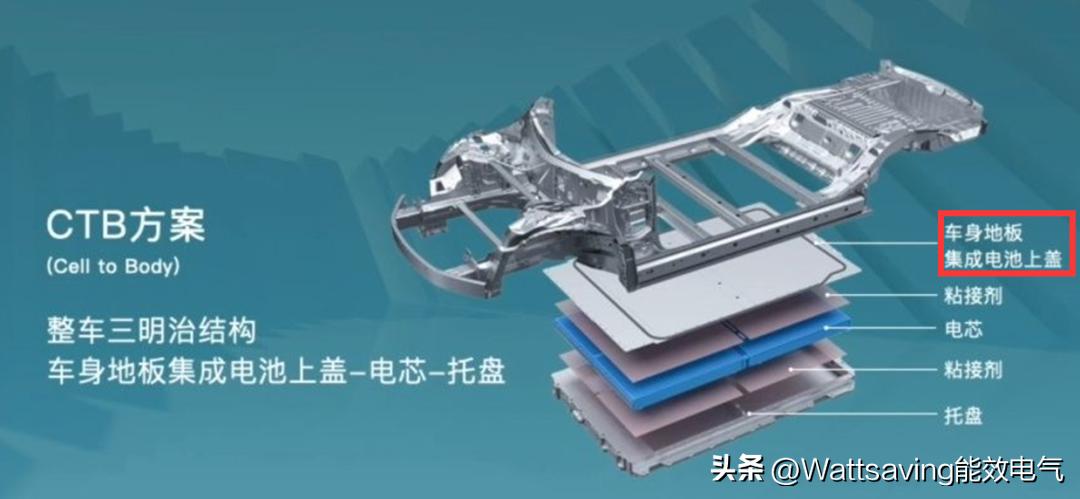 汽车动力电池充放电次数,动力电池同时充放电