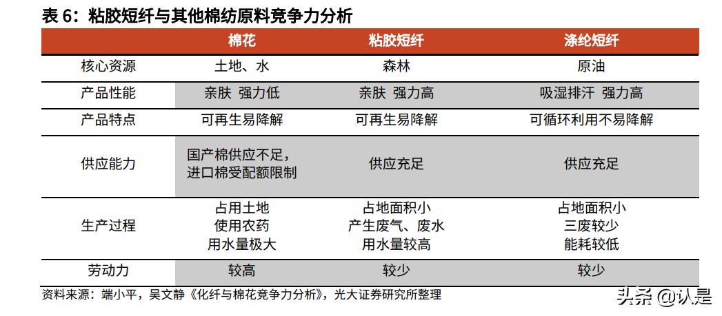 三友化工股票价值,三友化工粘胶短纤最新价格