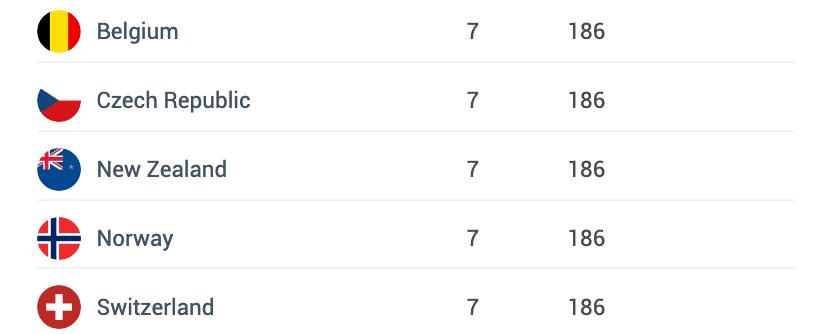 新西兰免签入境吗,持新西兰护照能免签入境哪个国家