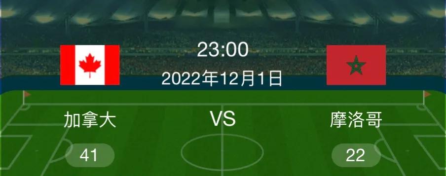 2018世界杯冠军预测,预测2022世界杯冠军