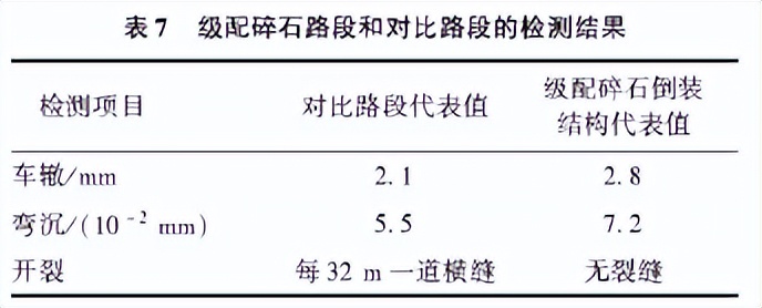 倒装结构在四川省高速公路工程中的应用