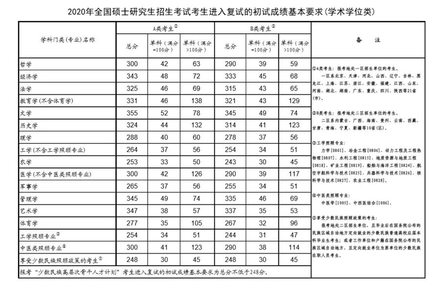 萌新入门须知,萌新入坑指南从入门到精通