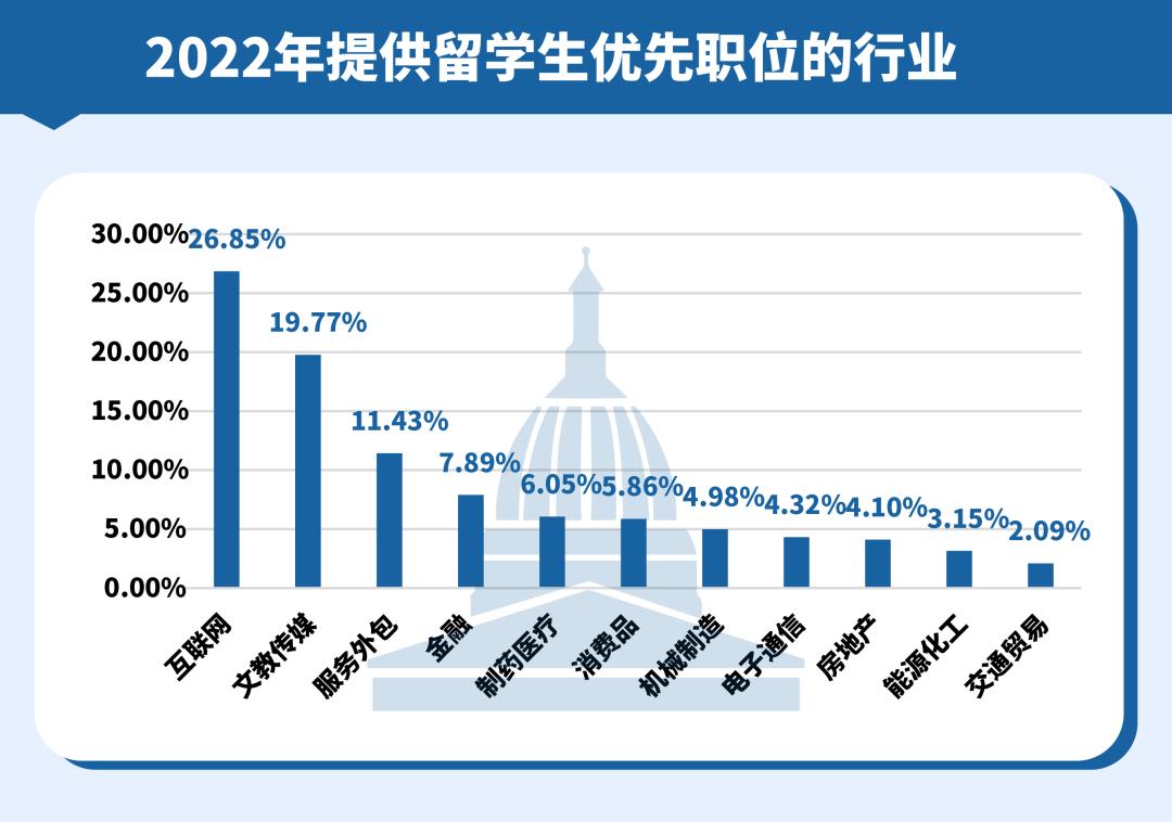领英留学申请,领英找海外工作