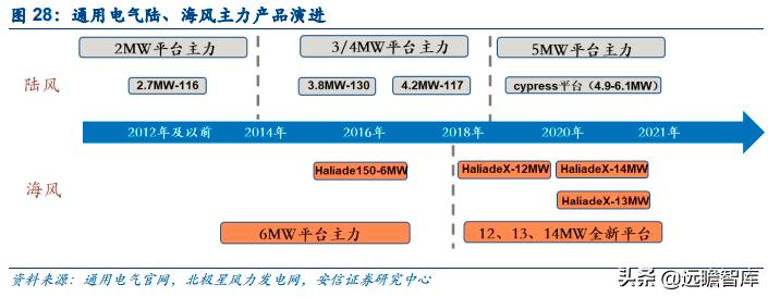 能源革命与经济转型升级,能源革命推动经济发展