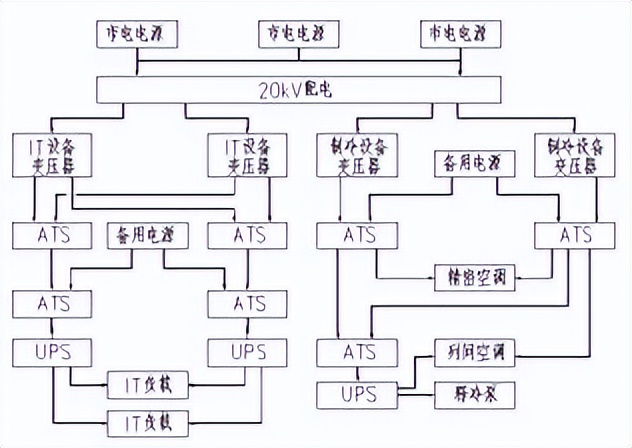 银行数据中心机房供电设备,银行数据中心机房建设方案