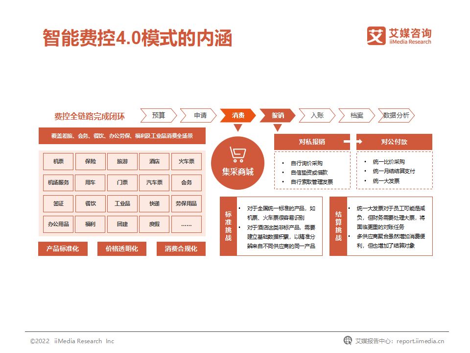 国企费用管控,我国企业的成本管理控制现状