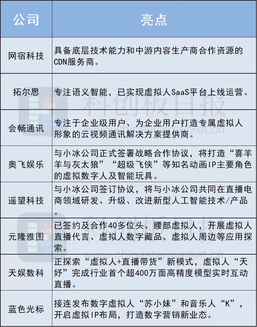 东方国信和英特尔的合作内容,东方国信与英特尔合作