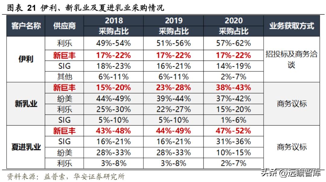 中国无菌包装三巨头,新巨丰无菌包装