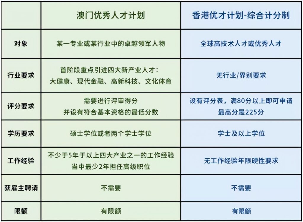 澳门加入「抢人大战」，抢人计划7月1日开启！