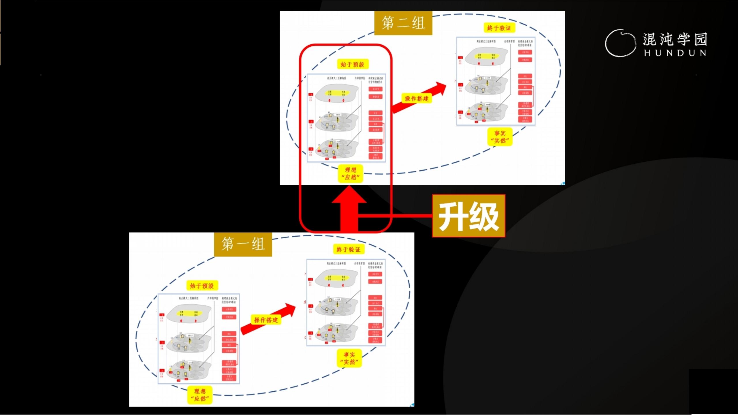 「大咖亲授」价值千万的商业模式设计（完整版95页，建议收藏）