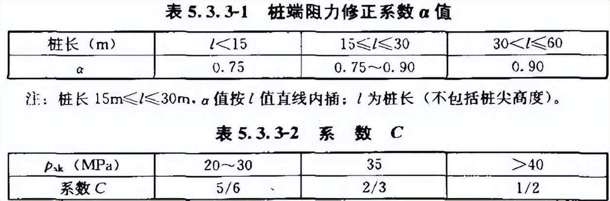 《建筑桩基技术规范》JGJ94-2008(1-5)