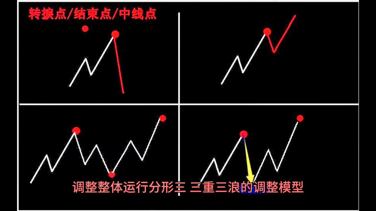 国际金价回收,国际金价走势k线图