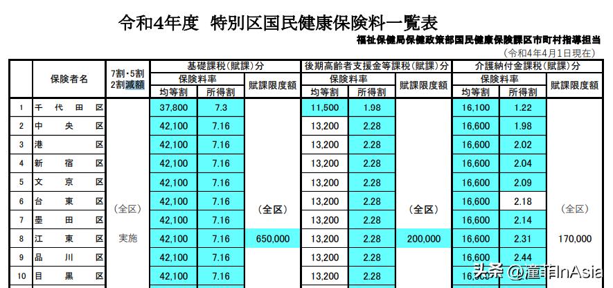 在日就医/医保缴纳及报销详解