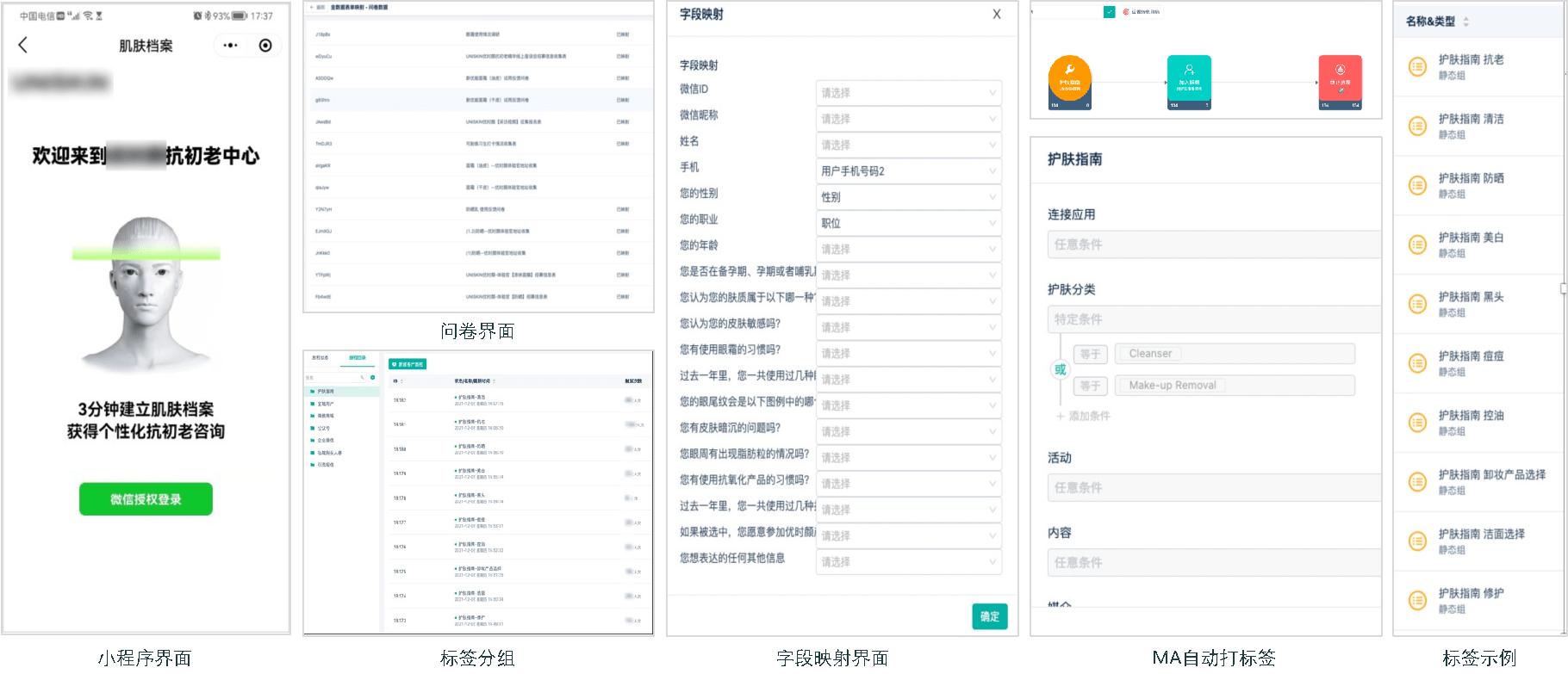 案例｜双十一天猫旗舰店GMV8000万！新锐护肤品牌UNISKIN凭什么？